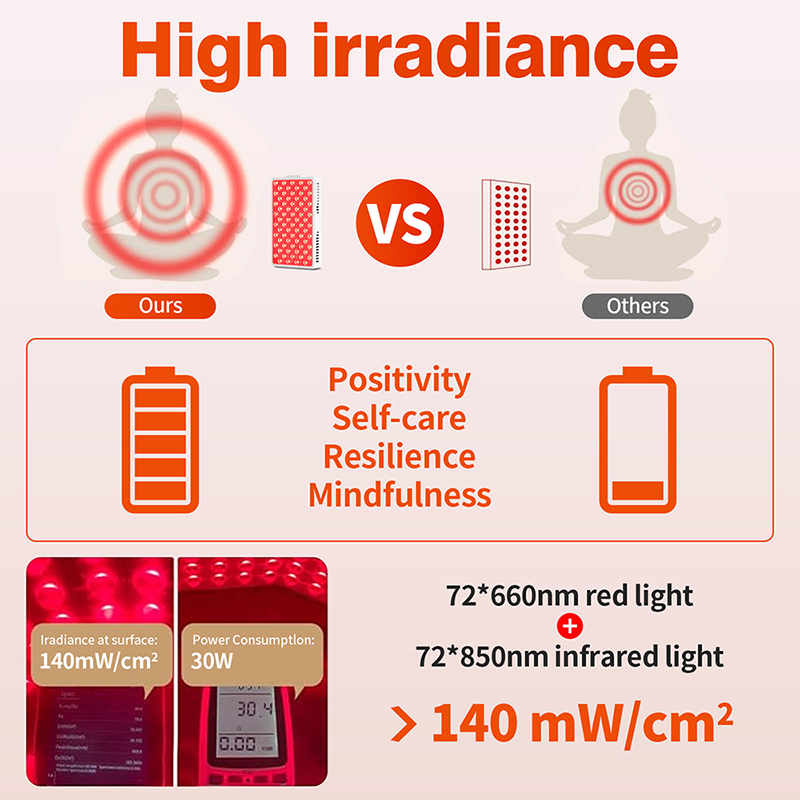 Portable Red Infrared Light Th - огляд і ціна Galvanic Skin Sensor