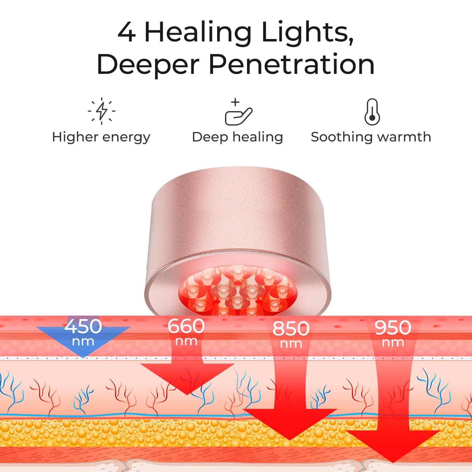 Skin Care Red Light Therapy An - огляд і ціна Galvanic Skin Sensor