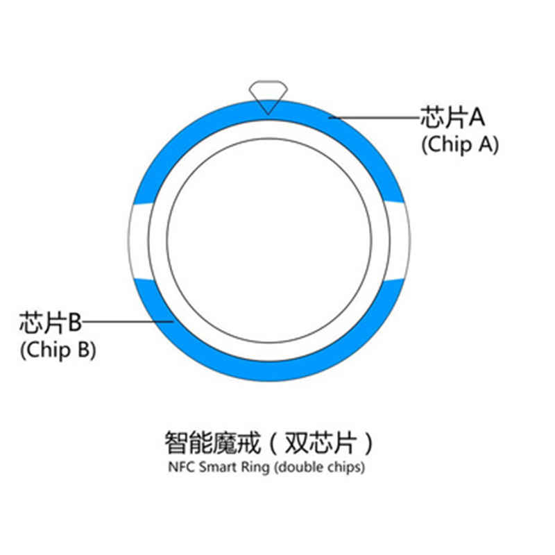 Fashion New Technology NFC Sma - огляд і ціна Smart Ring Nfc Pay